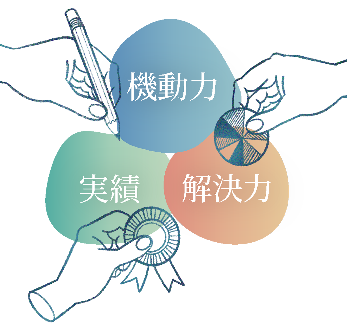 機動力,実績,解決力